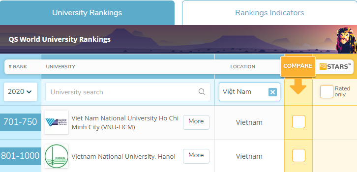 Hai trường đại học của Việt Nam lọt vào bảng xếp hạng QS World University Rankings 2020. Nguồn: Ảnh chụp màn hình QS Top Universities.