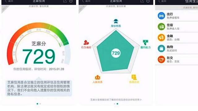 Điểm tín nhiệm công dân Trung Quốc. Ảnh: Newswire 