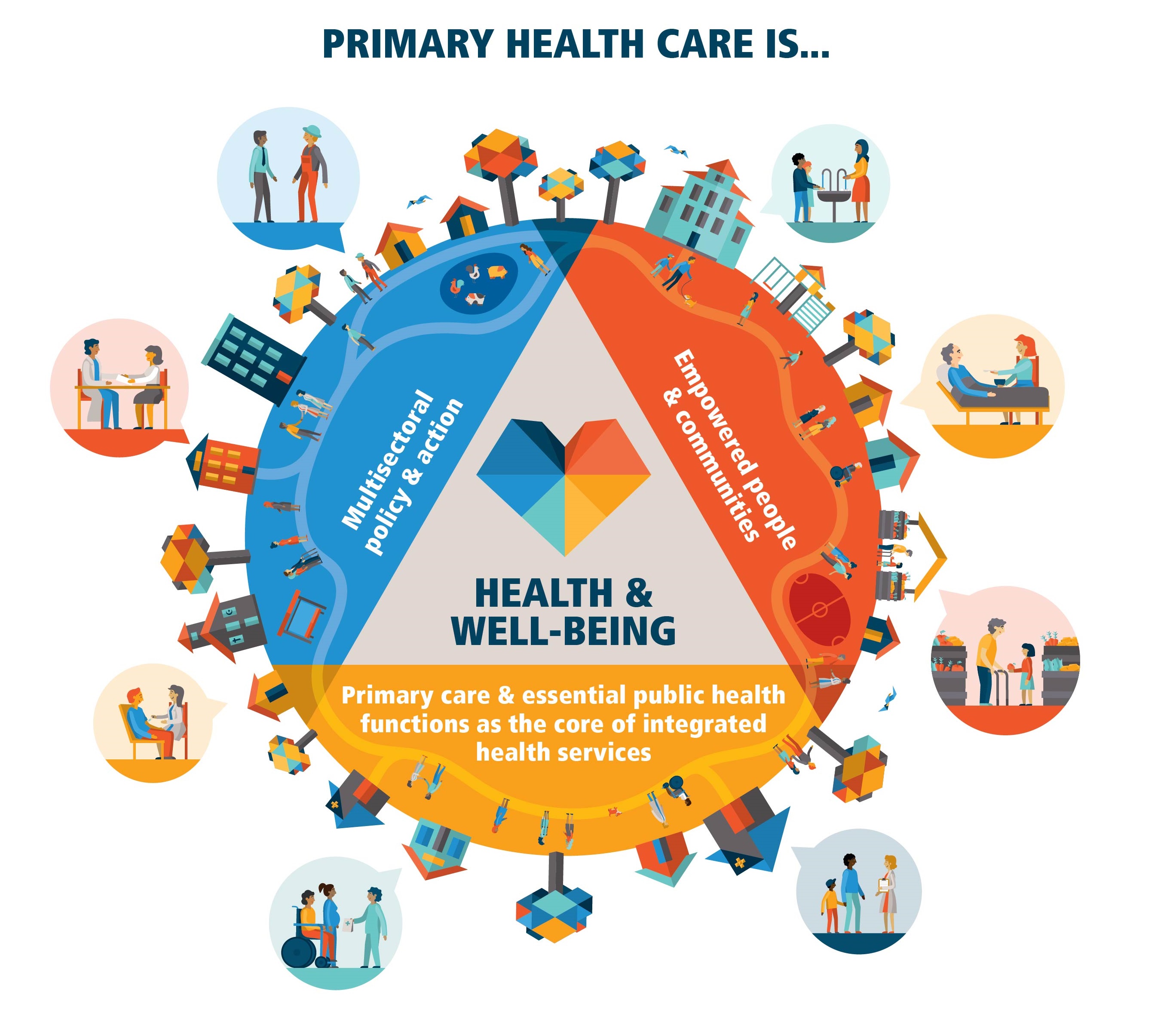Chăm sóc sức khỏe ban đầu (Primary Health Care) 