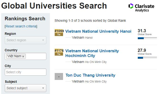 Các trường đại học Việt Nam trong bảng xếp hạng Best Global Universities 2020. Ảnh: U.S. News & World Report.