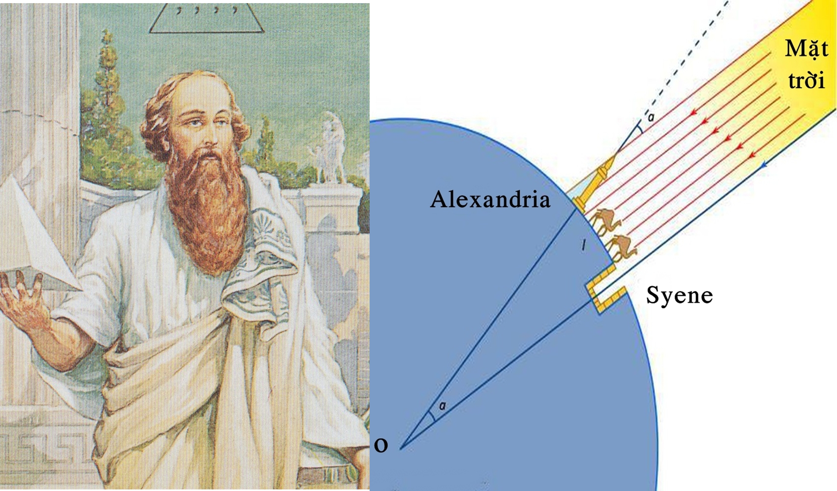 Pythagoras và sơ đồ thí nghiệm ông dùng để đo chu vi Trái đất. Ảnh: History.