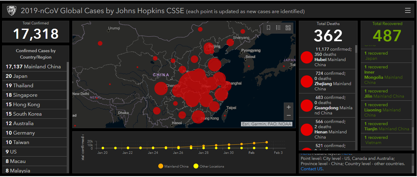 Bản đồ ca bệnh 2019-nCoV toàn cầu theo thời gian thực, cập nhật đến ngày 2/2/2020 | Nguồn: Trường ĐH John Hopkins 