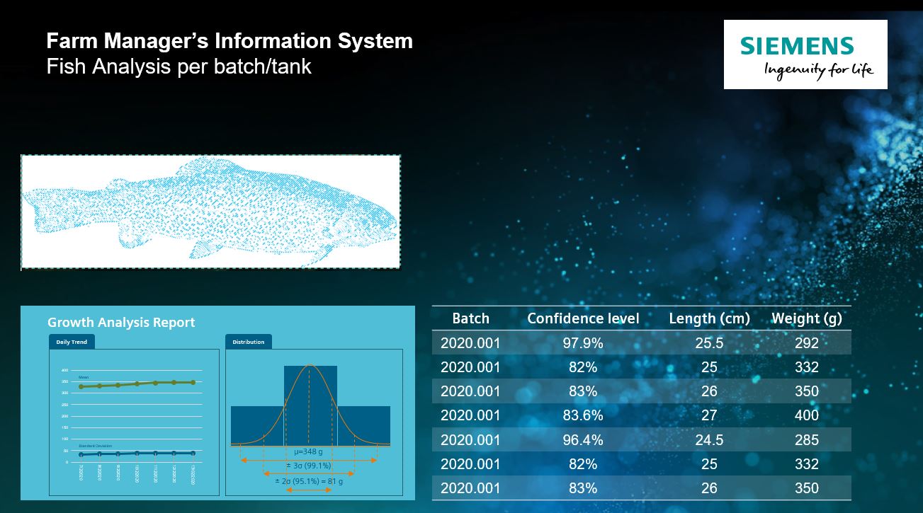 Nền tảng số hóa và hệ thống giám sát do Siemens phát triển. Ảnh: Siemens