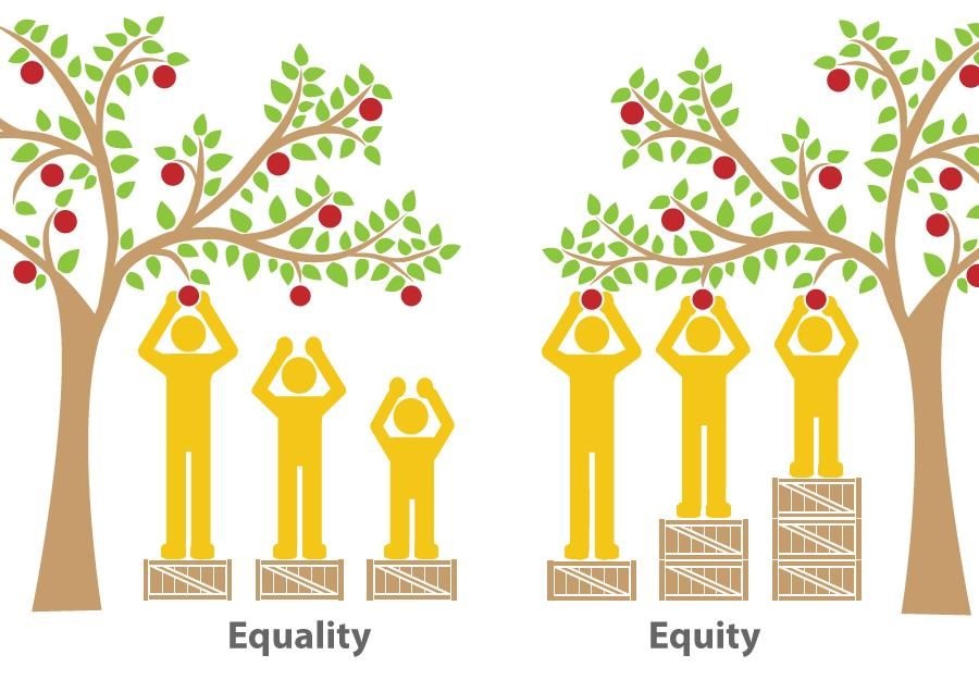 Hình 2: Equality’ (cào bằng) và ‘Equity’ (cân bằng) 