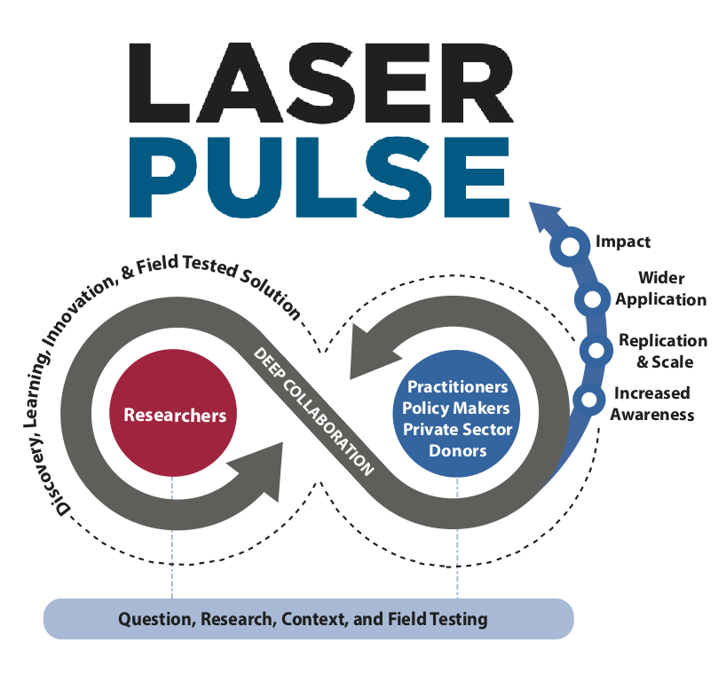 Tài trợ dự án Laser Pulse