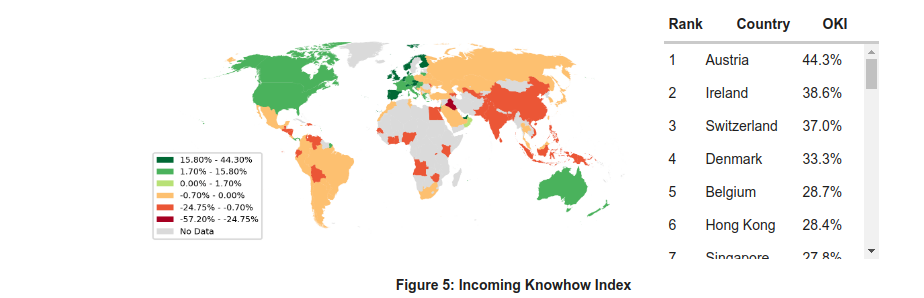 Xếp hạng các quốc gia tiếp nhận tri thức toàn cầu. Ảnh: Harvard Growth Lab. 
