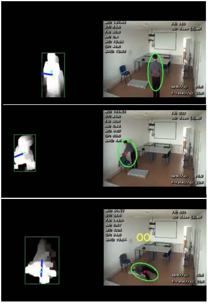 Phát hiện người ngã thông qua phân tích hình ảnh camera. Bên trái là các vector motion ghi lịch sử chuyển động, bên phải là khung hình elip bao quanh đối tượng theo dõi. Nguồn: Phòng thí nghiệm tương tác người-máy, trường ĐH Công nghệ, ĐHQGHN