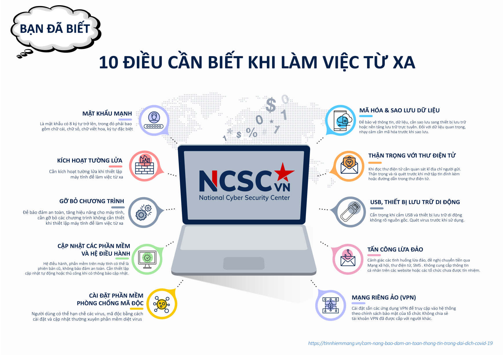 Hướng dẫn làm việc từ xa an toàn | Nguồn: NCSC, 2021