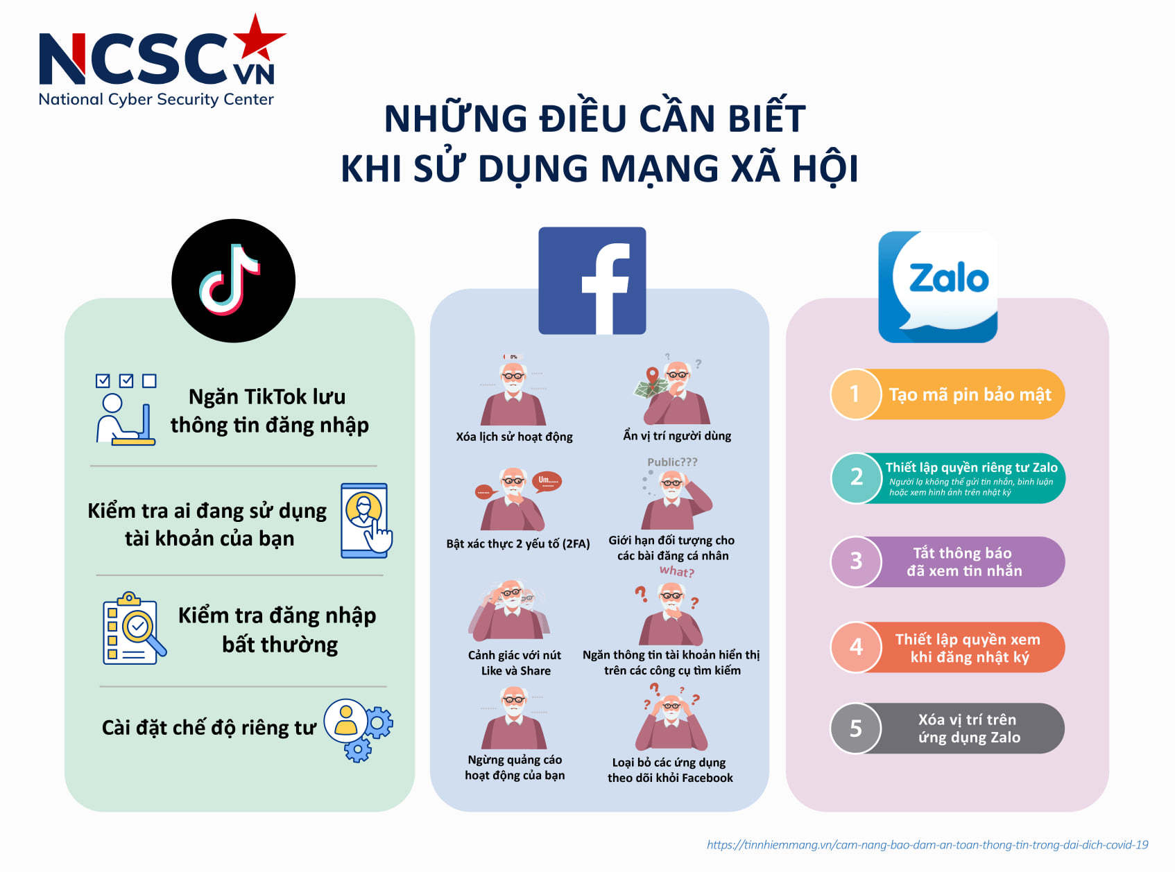 Sử dụng mạng xã hội an toàn | Nguồn: NCSC, 2021