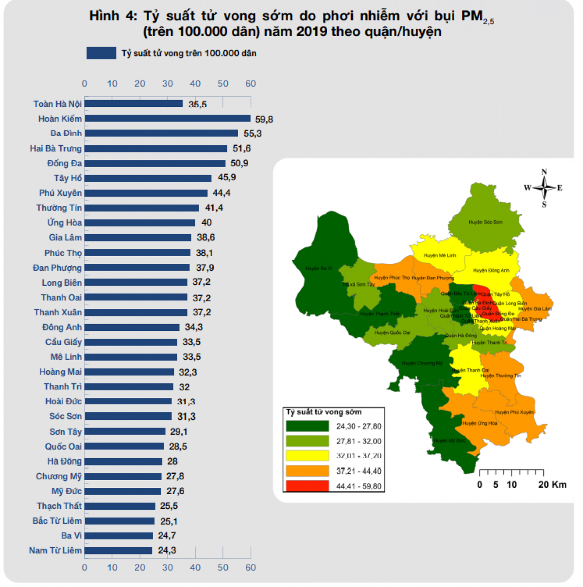 Nguồn: “Báo cáo Tác động Ô nhiễm không khí do bụi PM2,5 đến sức khỏe cộng đồng tại Hà Nội năm 2019”