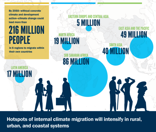 Dự báo di cư nội địa vì biến đổi khí hậu. Những điểm nóng về di cư sẽ diễn ra mạnh hơn ở các vùng nông thôn, đô thị và ven biển | Nguồn: Báo cáo Groundswell 2021
