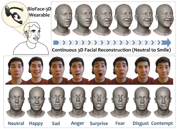 Thiết bị đeo BioFace-3D có thể giúp tái tạo khuôn mặt của người dùng trên máy tính thông qua tín hiệu từ cảm biến sinh học | Ảnh: WSSLAB