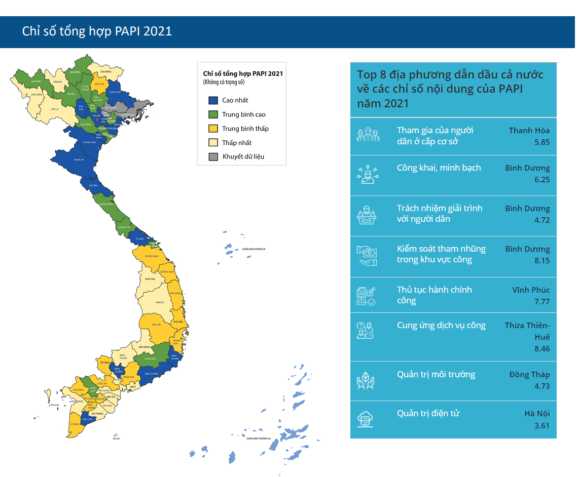 Chỉ số tổng hợp PAPI 2021 của các tỉnh | Nguồn: Báo cáo PAPI 2021