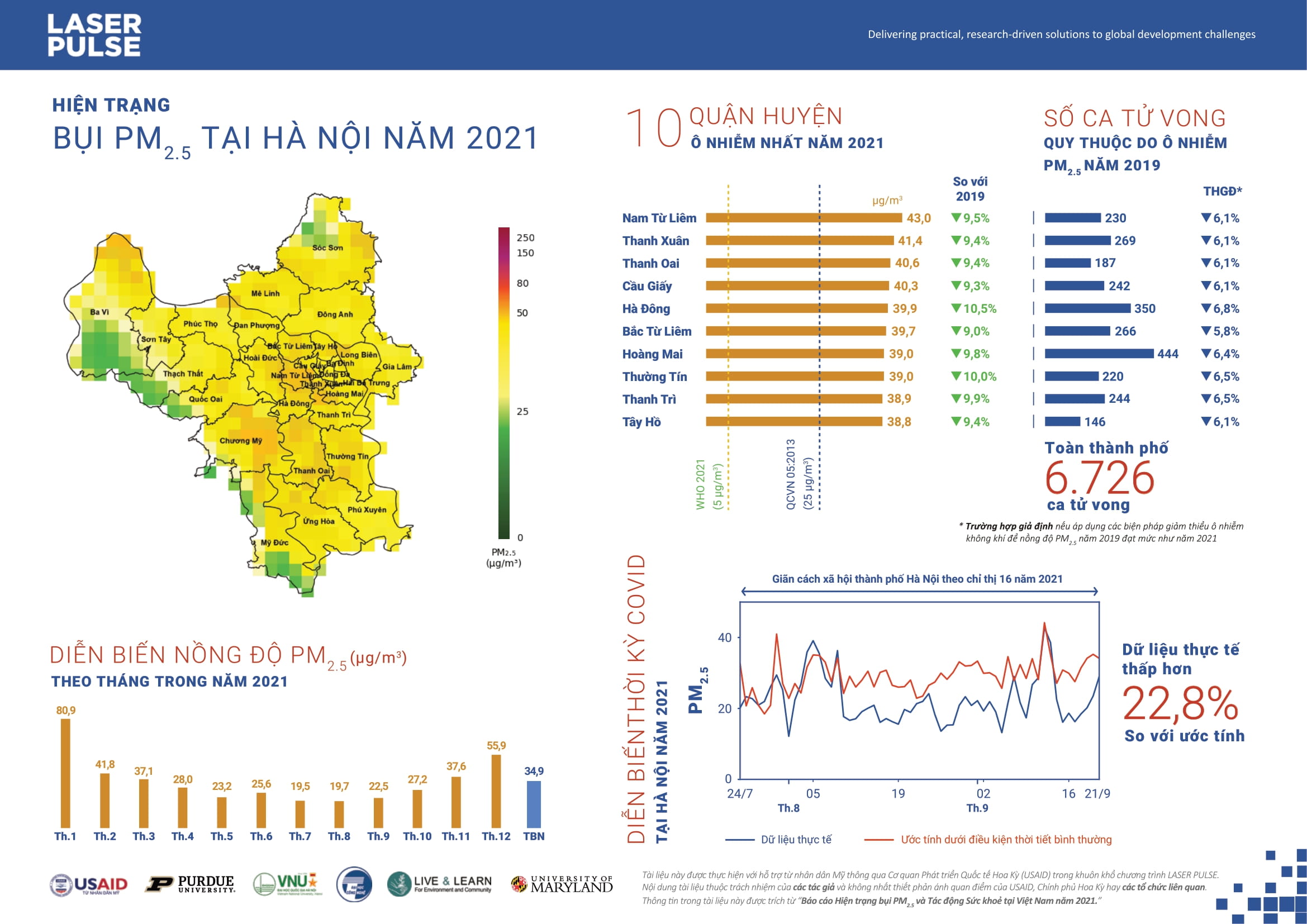 Hiện trạng bụi PM2.5 ở Hà Nội năm 2021