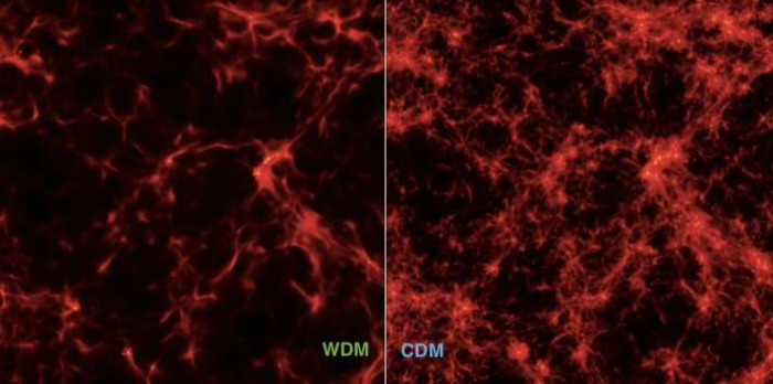 Phân bố vật chất căn bản trong các mô hình vũ trụ học đối với vật chất tối nóng (WDM, bên trái) và vật chất tối lạnh.