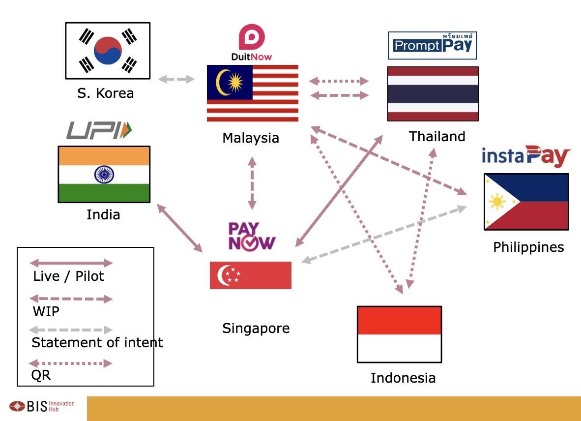 Ảnh của Ngân hàng Thanh toán Quốc tế (BIS), dùng trong hội thảo trên web về “Bài học rút ra từ bằng chứng về khái niệm- Nexus” do Hiệp hội Thanh toán Mới nổi Châu Á tổ chức