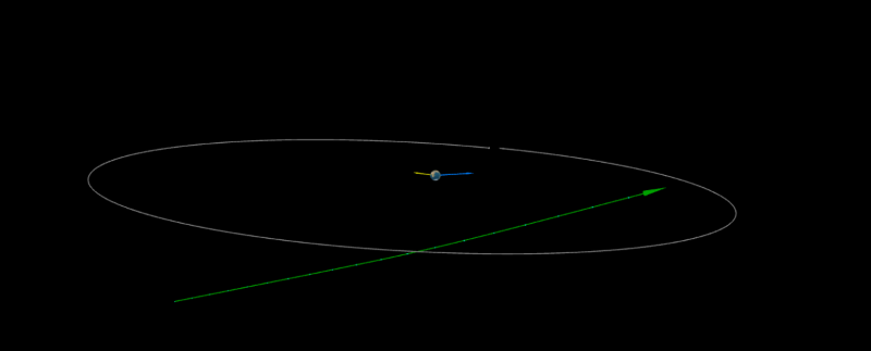 Vạch tròn màu ghi đại diện cho quỹ đạo Mặt trăng, còn đường kẻ xanh đại diện cho quỹ đạo ước tính của tiểu hành tinh 2023 Ảnh: NT1. IAU