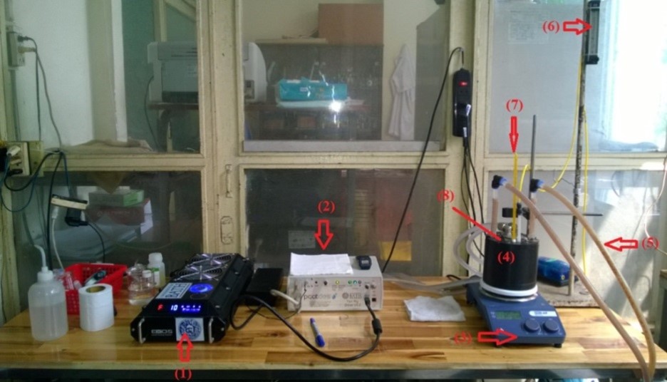 Hệ thống thiết bị phản ứng quang oxy hóa phân hủy cinnamic acid và glyphosate (1-Cụm giải nhiệt cho bộ đèn UV; 2-Bộ phận điều khiển đèn có kết nối máy tính; 3-Máy khuấy; 4-Bình phản ứng; 5-Đường ống cấp nước giải nhiệt; 6-Lưu lượng kế; 7-Nhiệt kế; 8-Vị trí lấy mẫu)