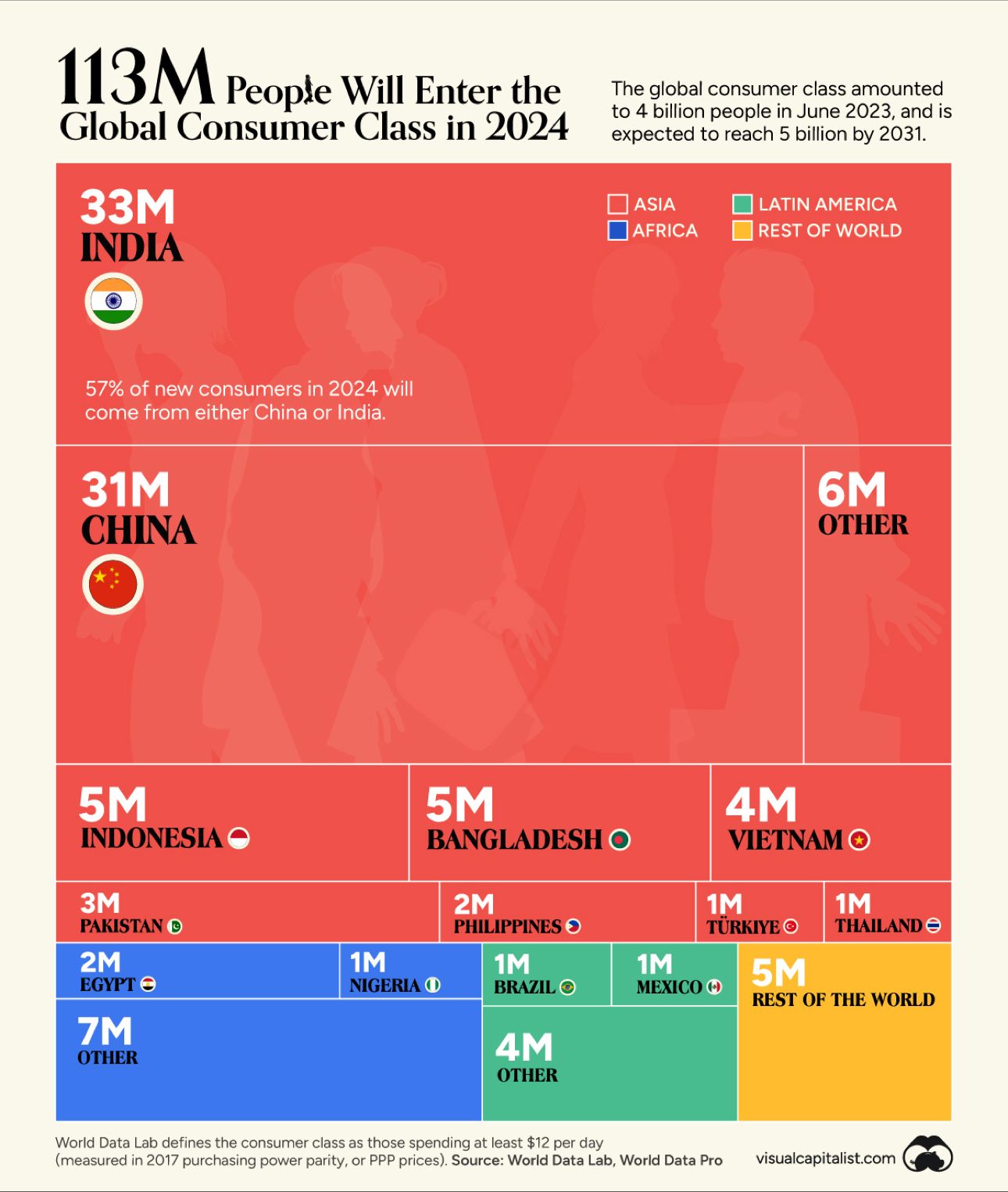 Ước tính tầng lớp tiêu dùng mới trên toàn cầu vào năm 2024. Ảnh: Visual Capitalist