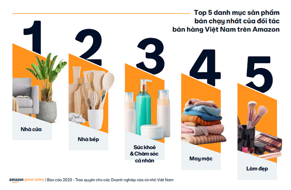 Top 5 danh mục bán chạy nhất của doanh nghiệp Việt Nam. Nguồn: Amazon, 2024
