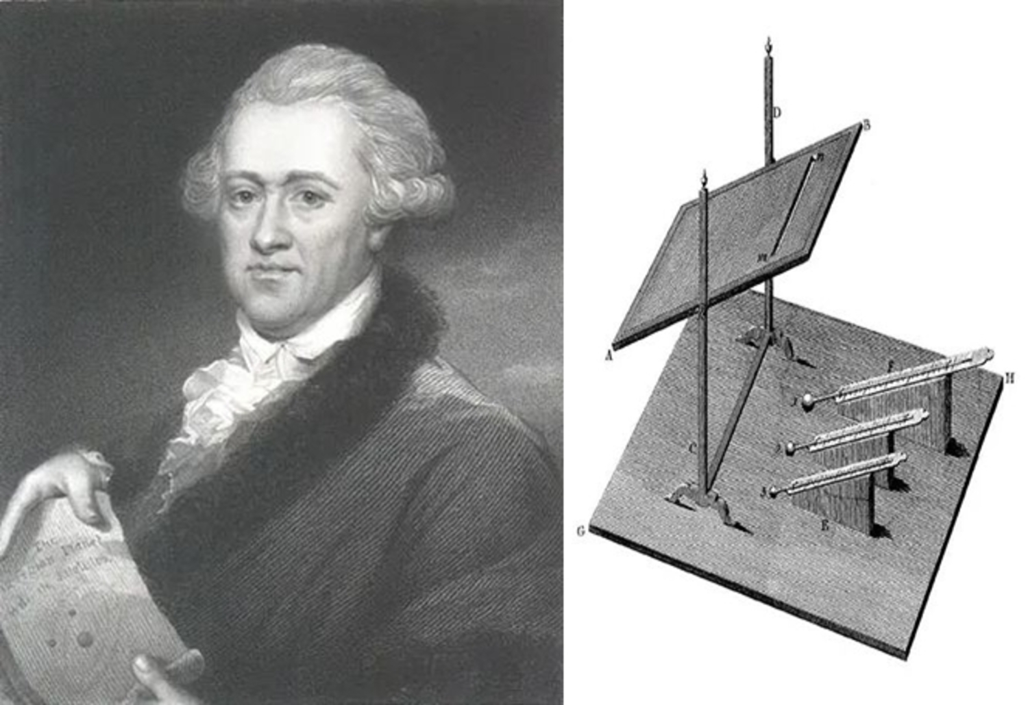 William Herschel (1738-1822) và thí nghiệm về bức xạ nhiệt của ánh sáng. Ảnh: APS Physics