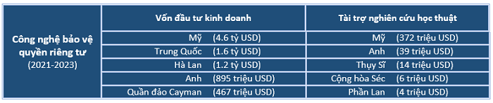 Số liệu: Báo cáo WEF 2024. Đồ họa: KHPT