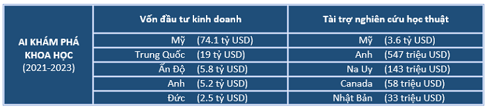 Số liệu: Báo cáo WEF 2024. Đồ họa: KHPT