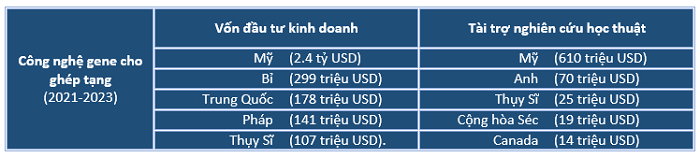 Số liệu: Báo cáo WEF 2024. Đồ họa: KHPT