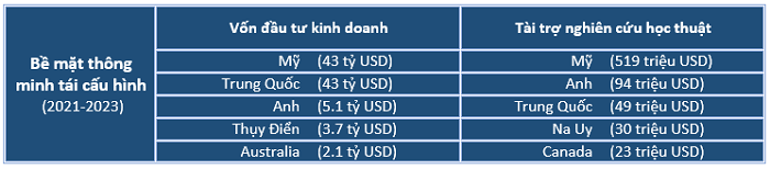 Số liệu: Báo cáo WEF 2024. Đồ họa: KHPT