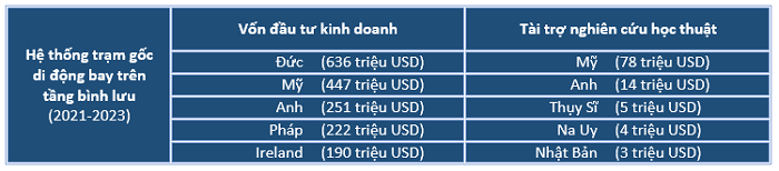 Số liệu: Báo cáo WEF 2024. Đồ họa: KHPT