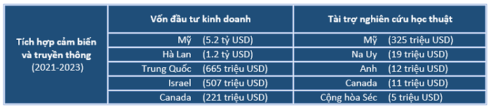 Số liệu: Báo cáo WEF 2024. Đồ họa: KHPT