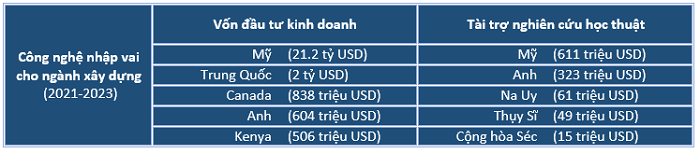 Số liệu: Báo cáo WEF 2024. Đồ họa: KHPT