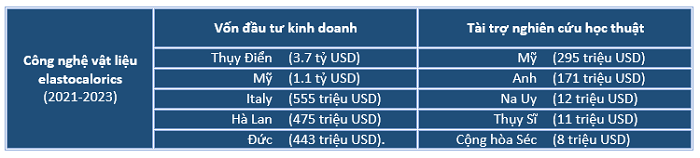 Số liệu: Báo cáo WEF 2024. Đồ họa: KHPT