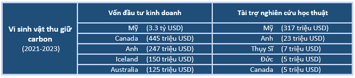 Số liệu: Báo cáo WEF 2024. Đồ họa: KHPT