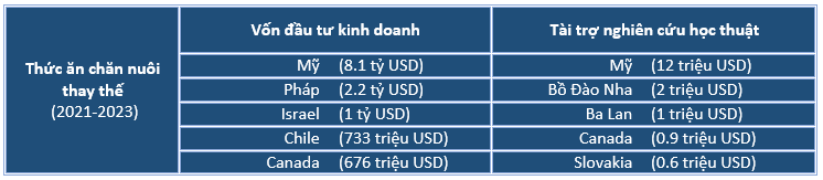 Số liệu: Báo cáo WEF 2024. Đồ họa: KHPT