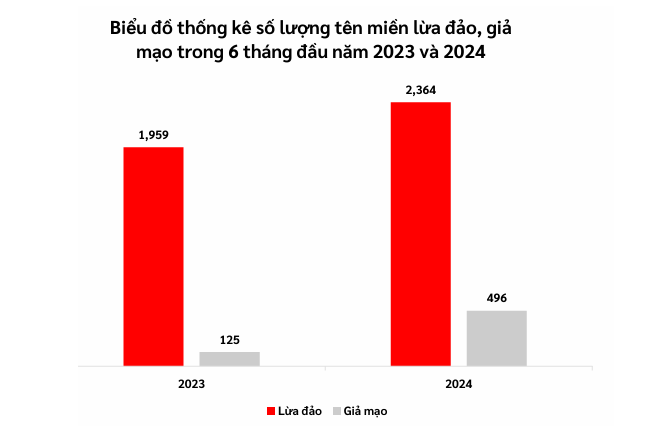 Nguồn: Báo cáo Viettel Threat Intelligence/VCS