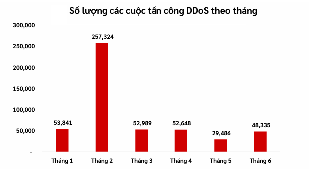 Nguồn: Báo cáo Viettel Threat Intelligence/VCS