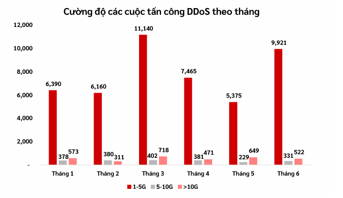 Nguồn: Báo cáo Viettel Threat Intelligence/VCS