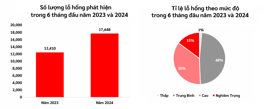 Nguồn: Báo cáo Viettel Threat Intelligence/VCS