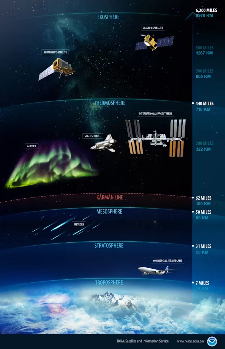 Trạm ISS bay quanh tầng nhiệt, cách Trái đất khoảng 322km.