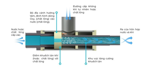 Hoạt động của thiết bị Oxyboost. Ảnh: Wesolife