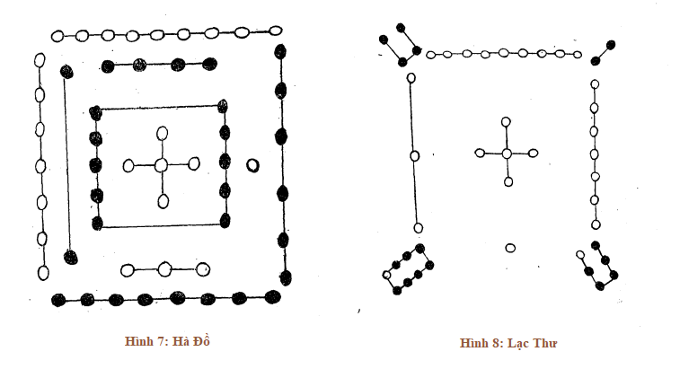 Hà Đồ (trái) và Lạc Thư (phải) là những biểu đồ kỳ bí, thể hiện thuyết âm-dương, trời-đất, tượng trưng cho trật tự vũ trụ và sự cân bằng giữa các yếu tố tự nhiên. Tuy nhiên, người An Nam đã hoàn toàn đánh mất ý nghĩa triết học nguyên thủy của những biểu tượng này, và dùng chúng như một biểu tượng xua đuổi tà ma. Nguồn: Biểu tượng, phù hiệu