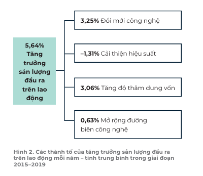 Nguồn: Aus4Innovation/CSIRO-MOST, 2021