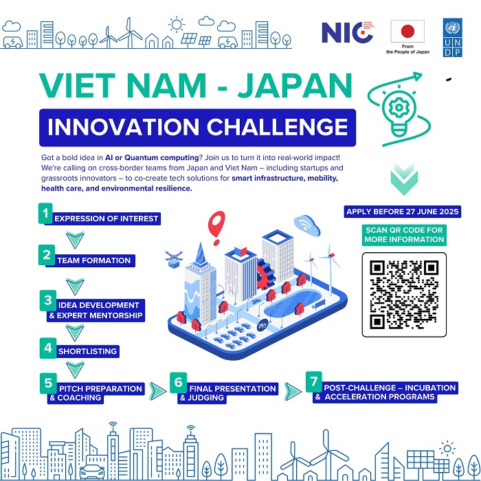 Thách thức đổi mới sáng tạo Việt Nam - Nhật Bản 2025. Ảnh: NIC