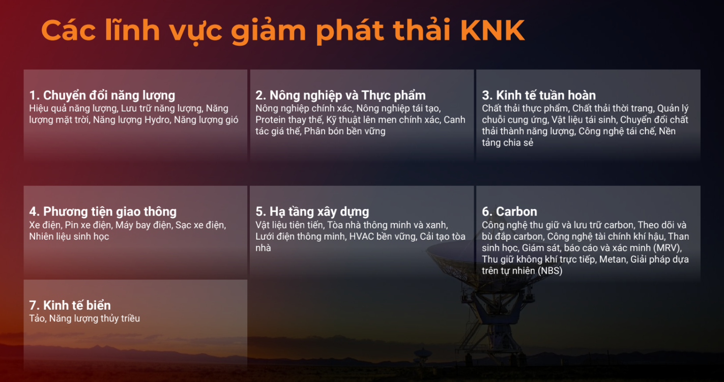 Bảy lĩnh vực giảm phát thải khí nhà kính. Ảnh: New Energy Nexus