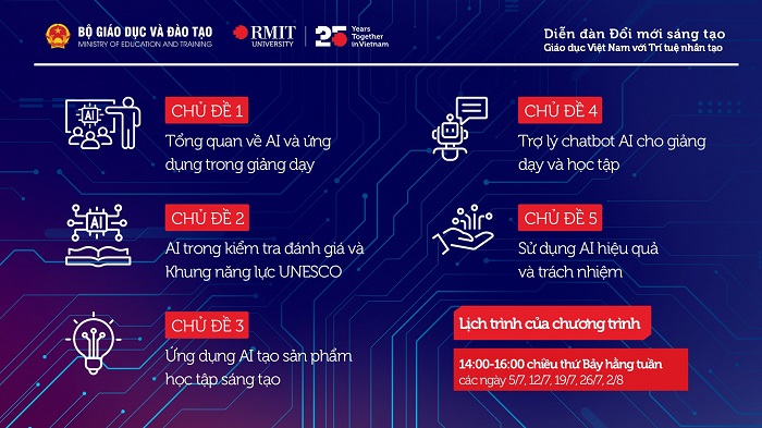 Chương trình tập huấn gồm năm chủ đề bao quát nhiều khía cạnh của việc ứng dụng AI trong dạy và học. Ảnh: BTC