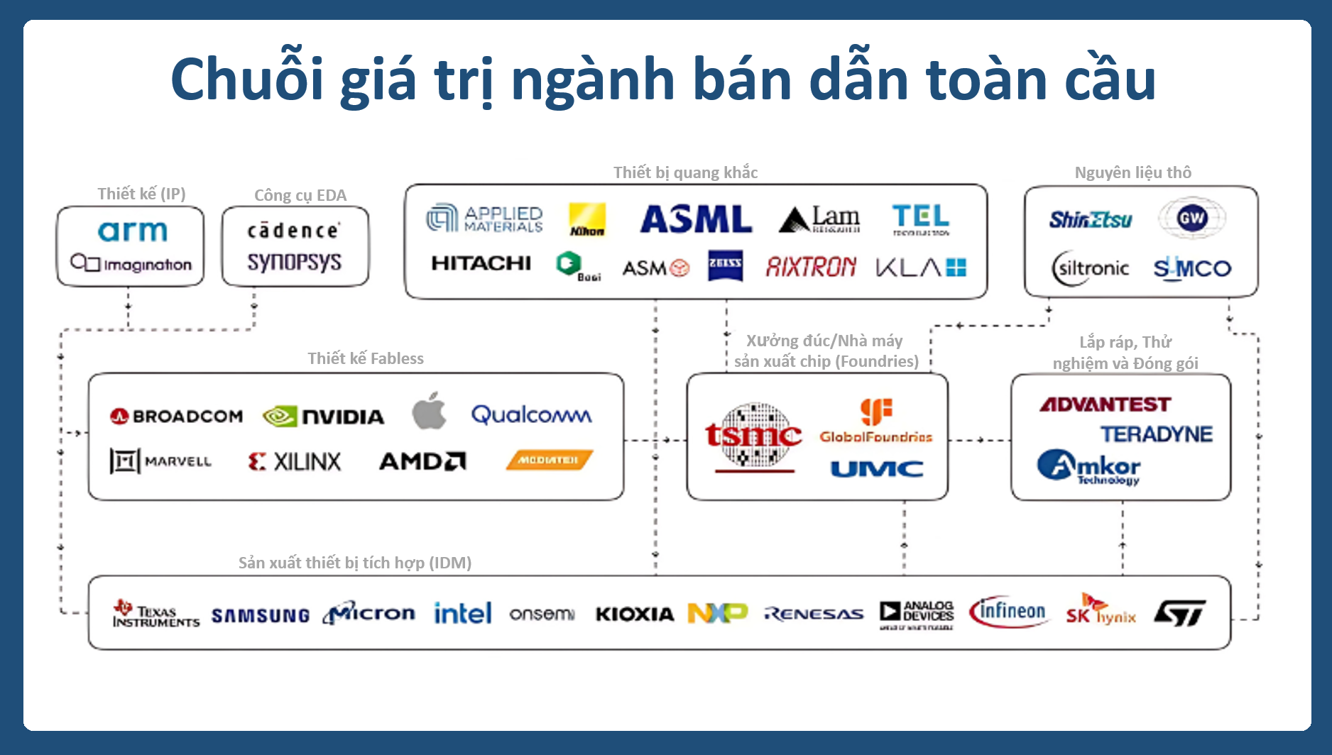 Nguồn: Atoms. Chuyển ngữ: KH&PT