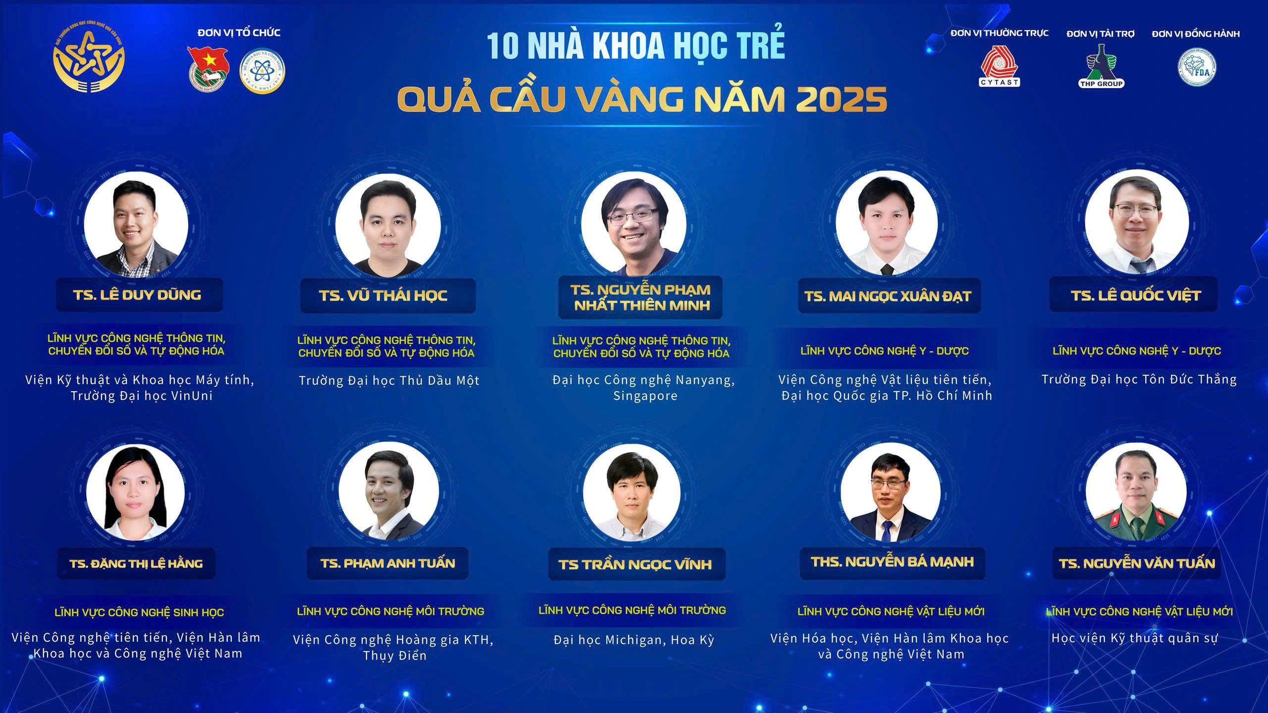 Các nhà khoa học trẻ đạt giải thưởng "Quả cầu Vàng" năm 2025. Ảnh: BTC