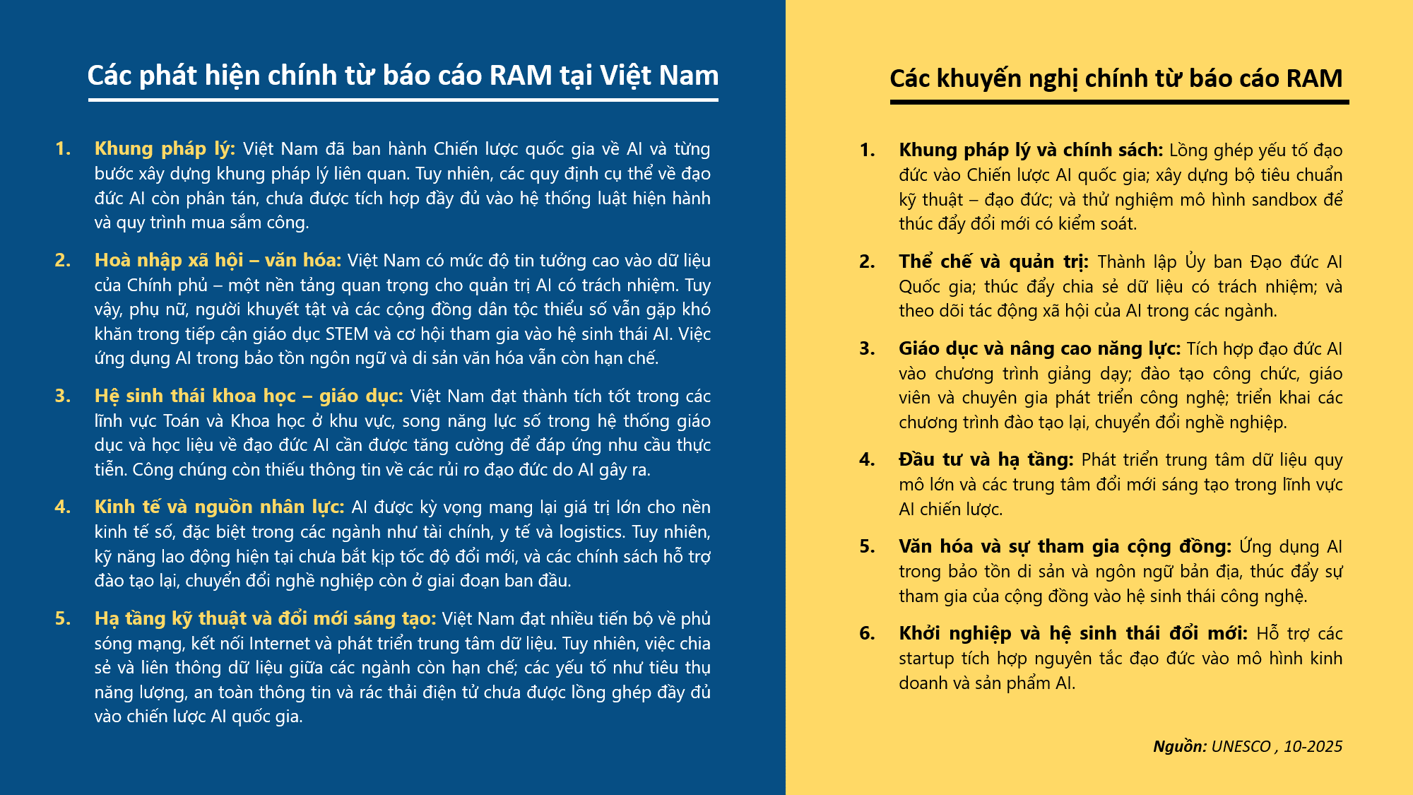 Một số phát hiện chính và khuyến nghị của báo cáo RAM dành cho Việt Nam. Ảnh: KHPT