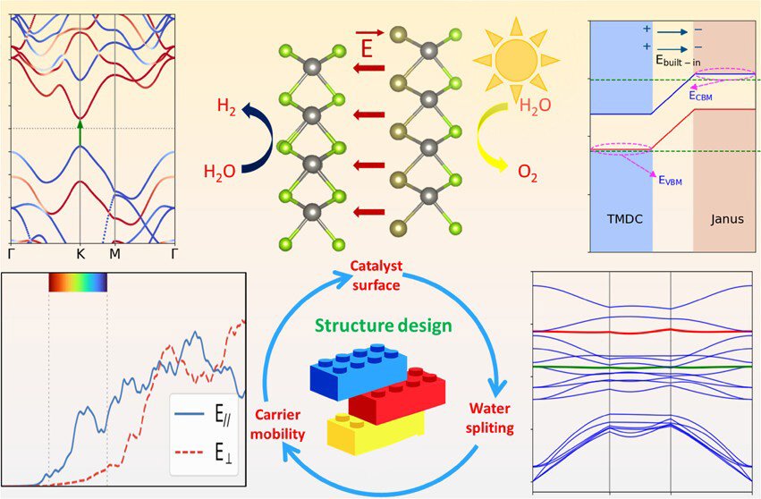 Cấu trúc Janus độc đáo giúp tăng cường hiệu suất quang xúc tác. Ảnh: Nhóm nghiên cứu cung cấp